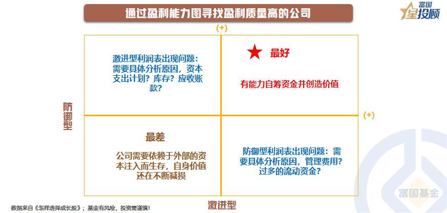 星书会|一张盈利能力图，学会在大浪中淘金