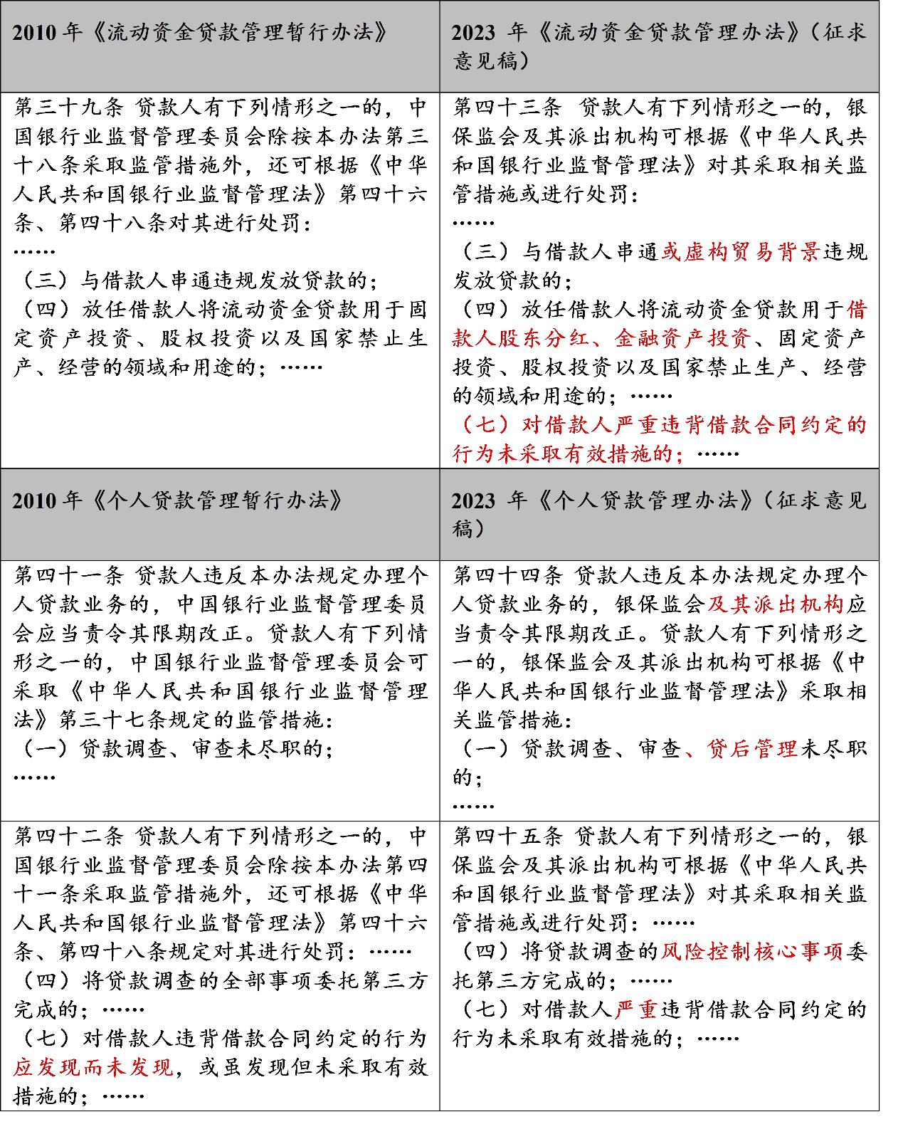 银保监征求意见稿什么时候实施,银保监会三个办法一个指引全文