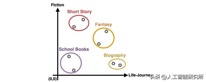 机器学习中聚类分析算法的优缺点,机器学习中聚类的定义