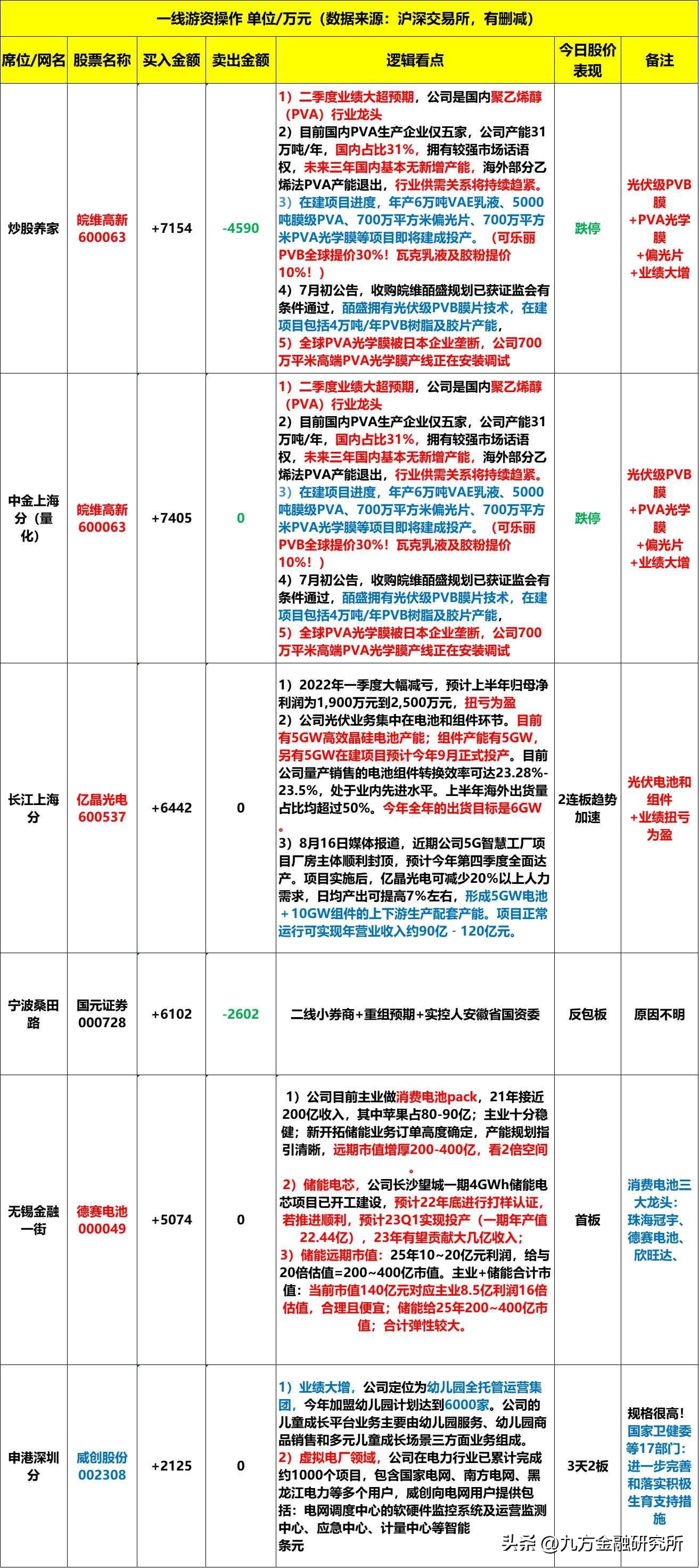 欣旺达电池与德赛电池技术,消费电子电池龙头