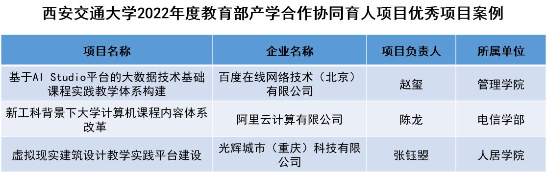 何以驰骋天空海阔，奔涌逐浪？西安交通大学给你10大理由，个个让人心动！