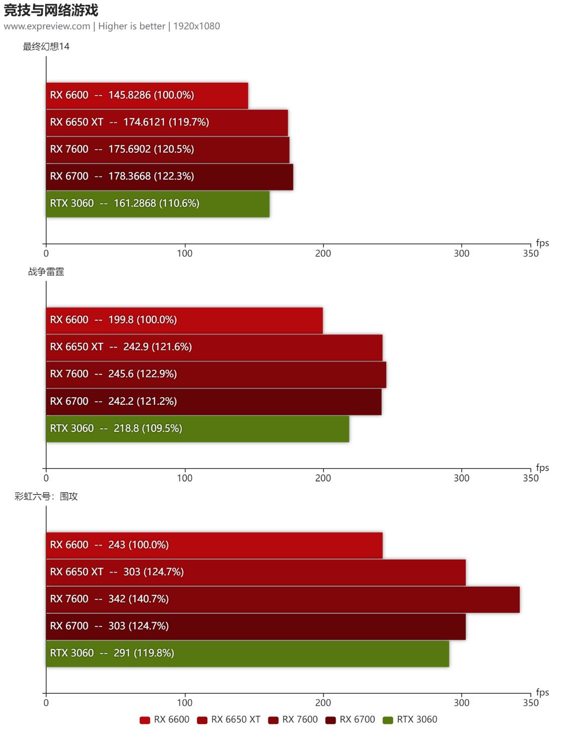 amd7600全核睿频评测,amdradeonhd7600mseries性能