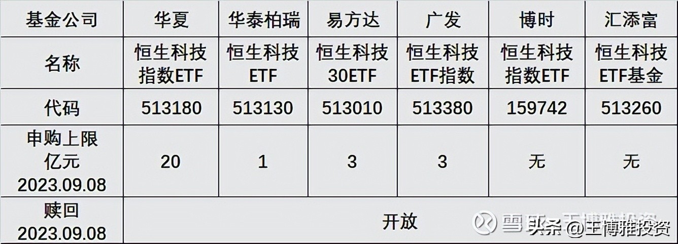 恒生科技指数etf值得买吗,恒生科技十大重仓股