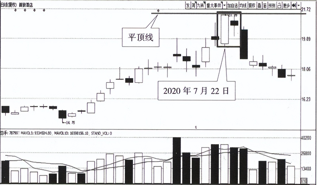 顶部反转k线组合形态图解大全,破低过高k线反转形态图解