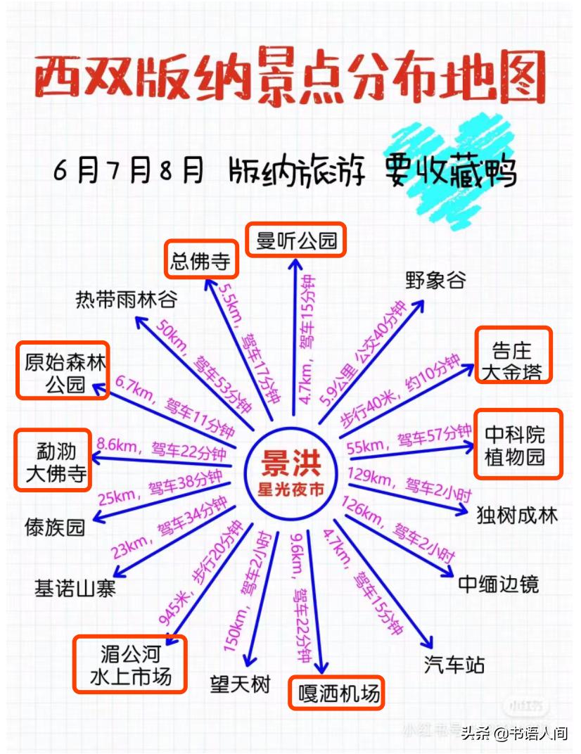 玩转西双版纳攻略,两天玩转西双版纳花费