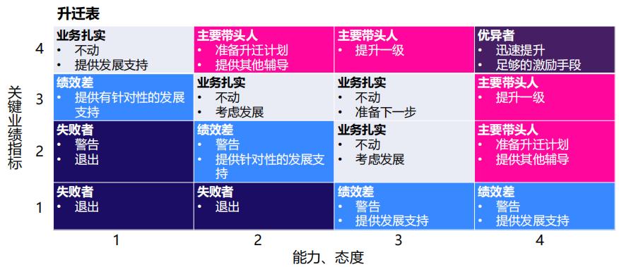 电商客服绩效提成方案,电商客服团队绩效考核方案