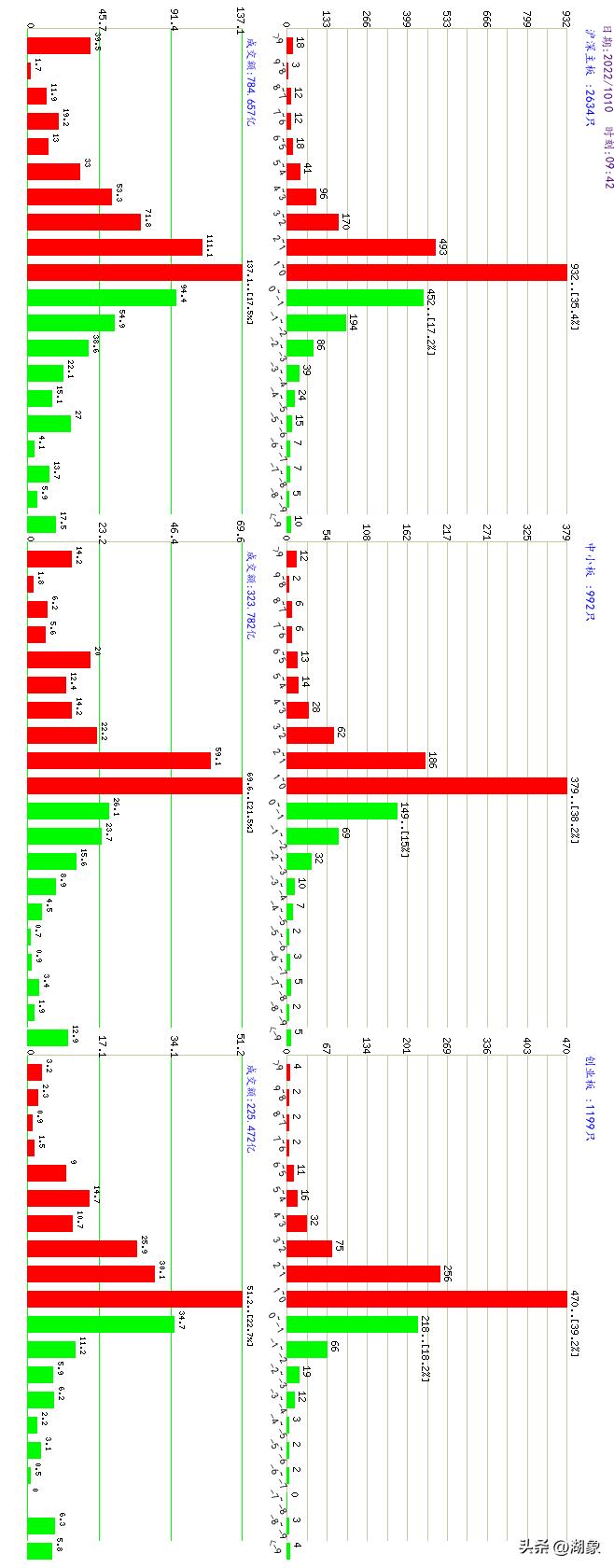 a股大盘2022年12月2日行情走势,10月27日a股大盘资金每日情况