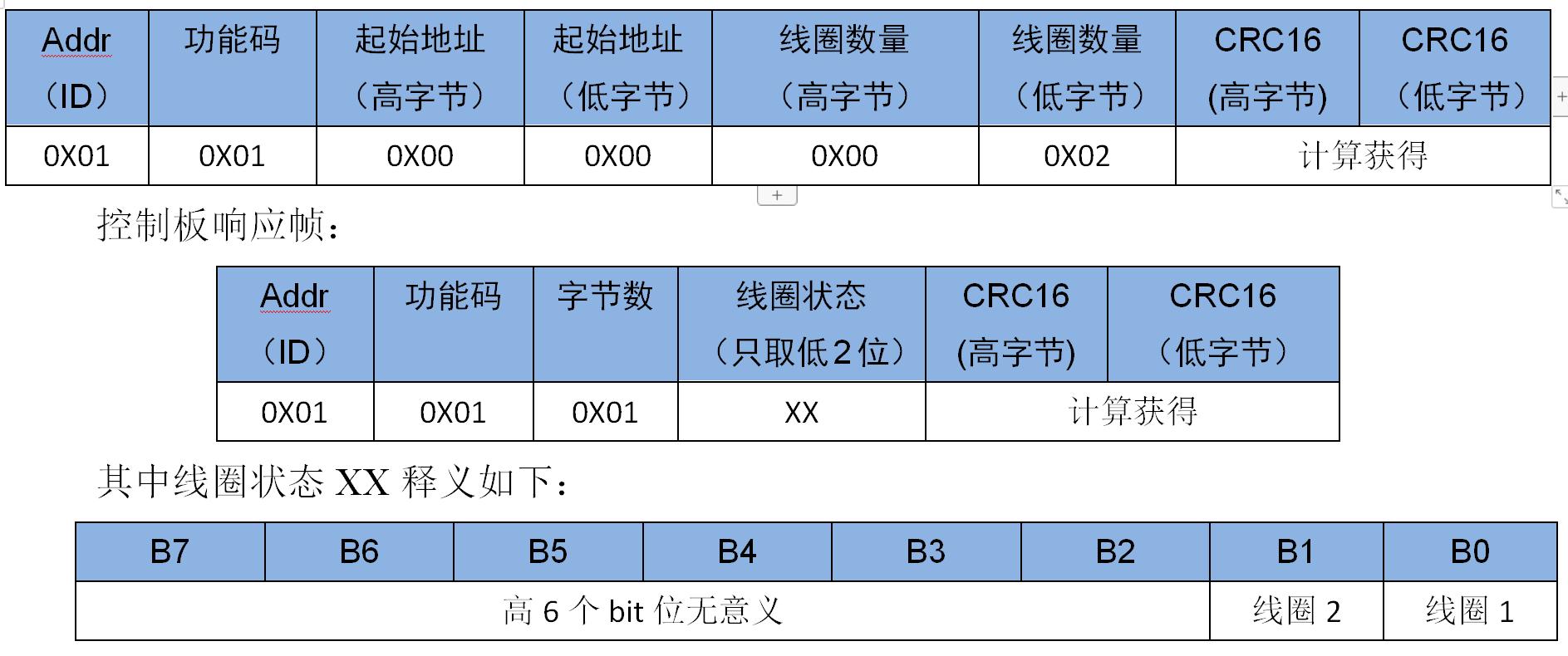 智嵌物联2路网络继电器控制器使用方法