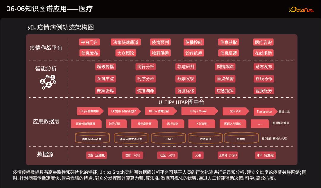 鍥炬暟鎹簱璁＄畻,鍥捐绠椾笌鍥炬暟鎹簱鐭ヨ瘑鍥捐氨