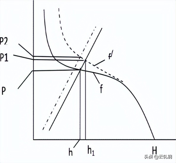 冷轧轧机技术讲解,冷轧工艺流程学习教程