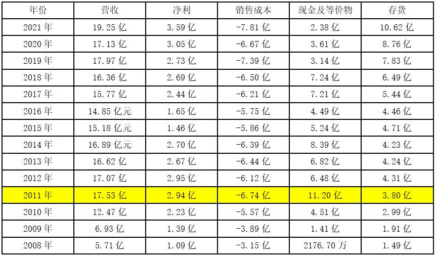 天福茗茶品牌的发展过程,天福茗茶过个好年