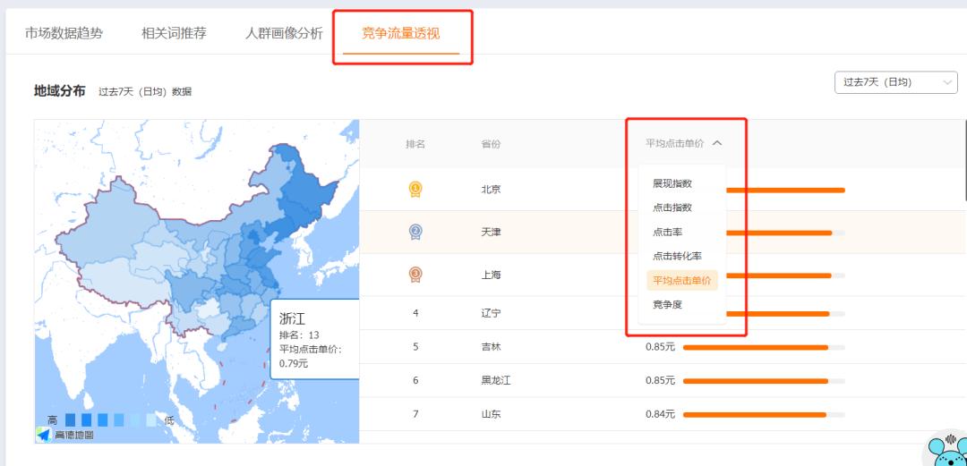 免费淘宝选品的方法和技巧,针对淘宝电商选品工具有哪些