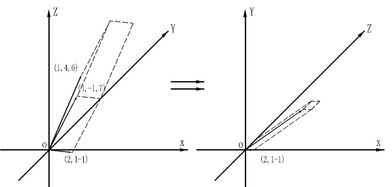 线性代数行列式的概念笔记,线性代数行列式基础知识大全