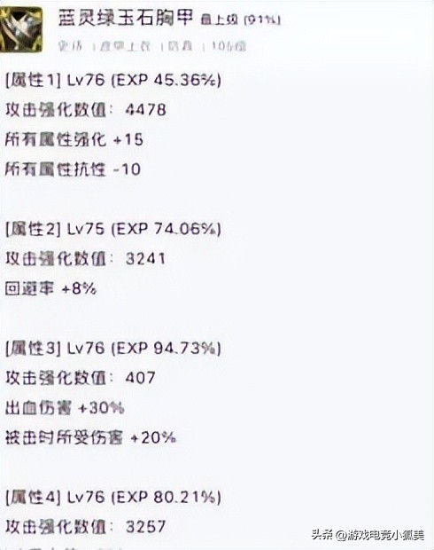 DNF：完美自定义SS“最强一姐”！旭旭宝宝都不及，一人独占6件