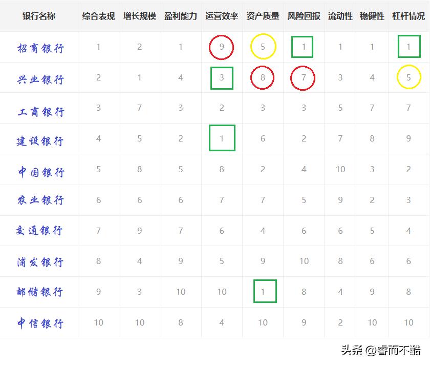 值得投资的a股十大银行,投资a股看哪些书