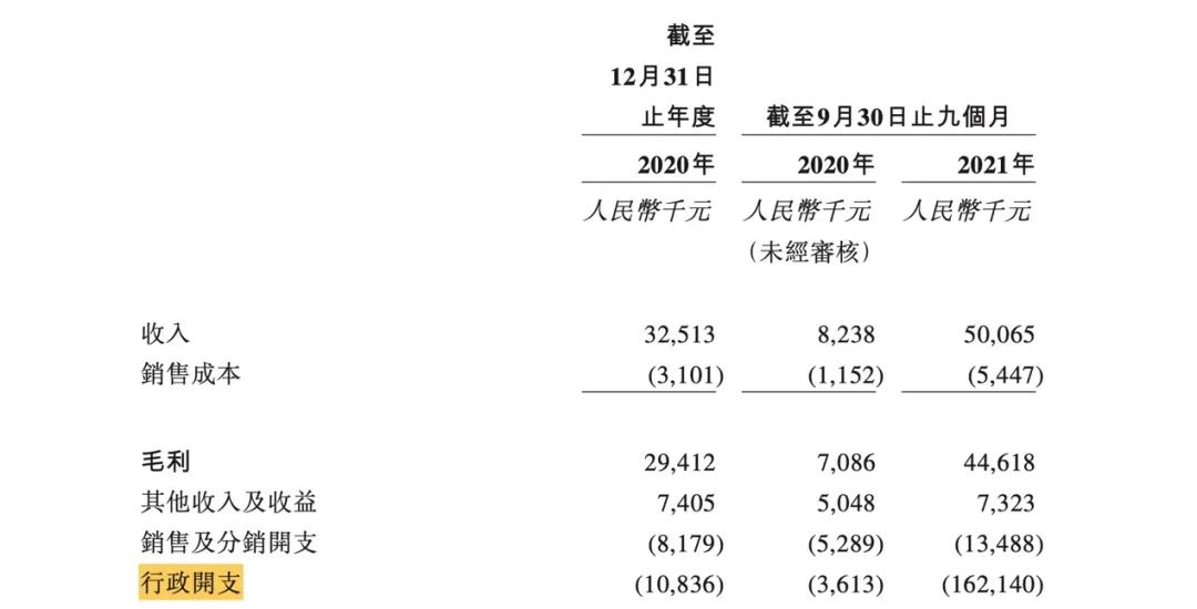 上交大医学博士收入,上交大医学临床真的好吗