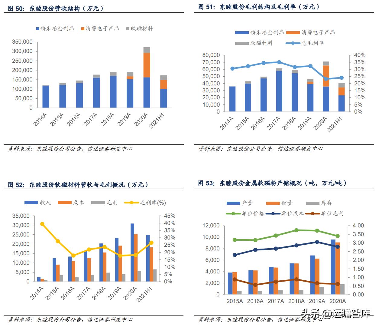 软磁龙头上市公司,软磁材料龙头