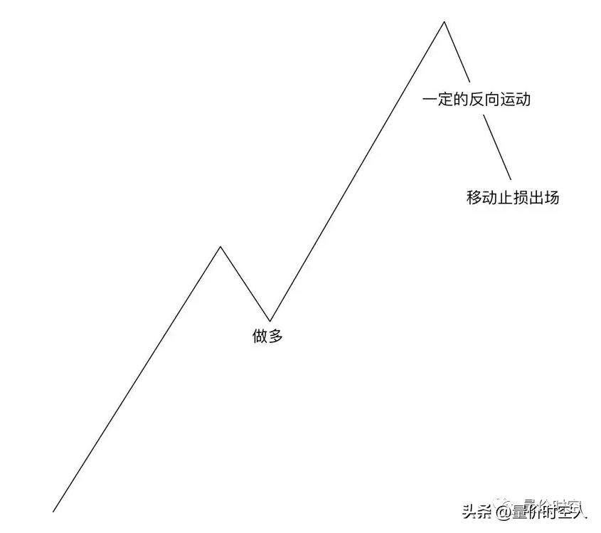 炒股止损什么意思,炒股止损十大绝招