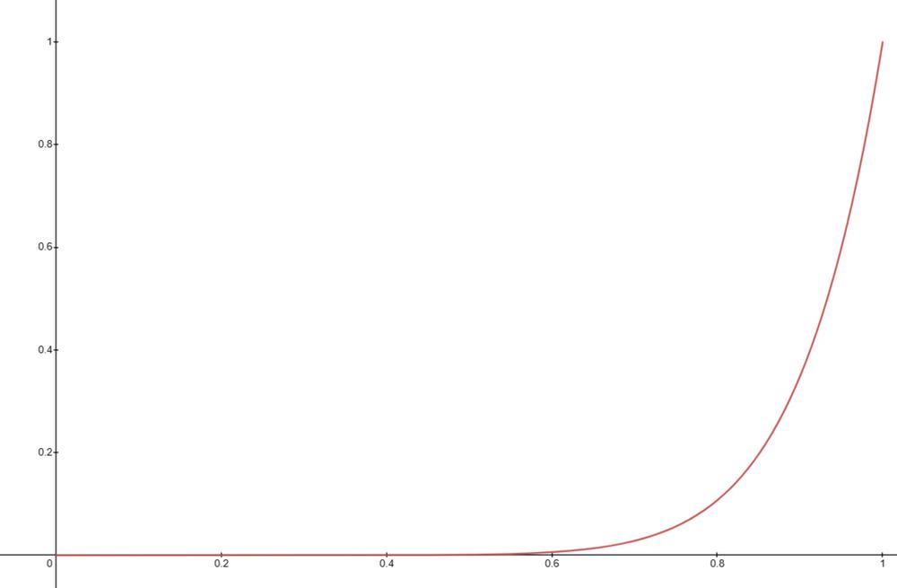 大型语言模型的涌现能力【LLM】