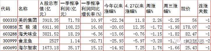 6月18日周四a股投资策略,周四a股重要投资参考
