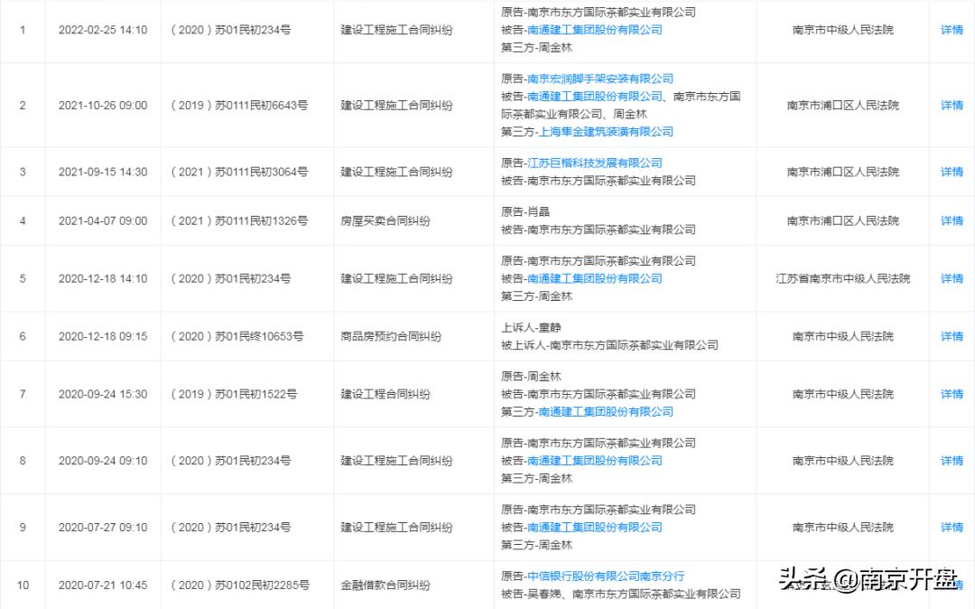 江北最大的烂尾楼,江北新区第一高楼烂尾