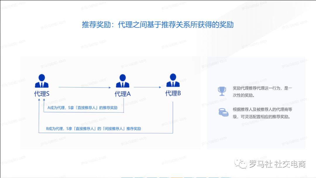 云分销系统能干嘛,便宜的分销系统