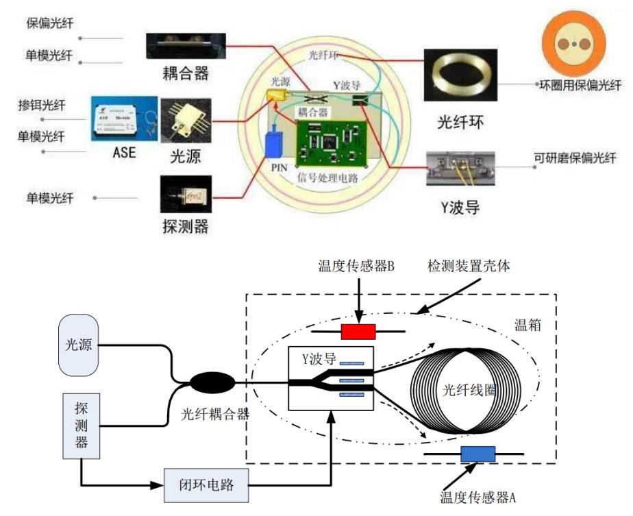 ipo价格,ipo价格是怎样确定的