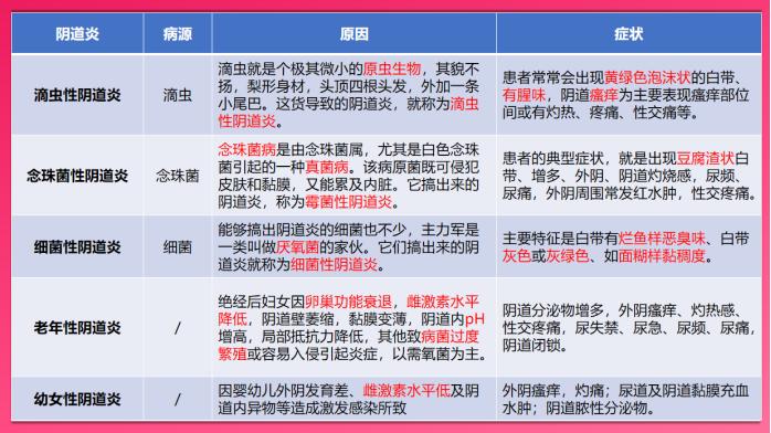 女性得了阴道炎，还可不可以同房？