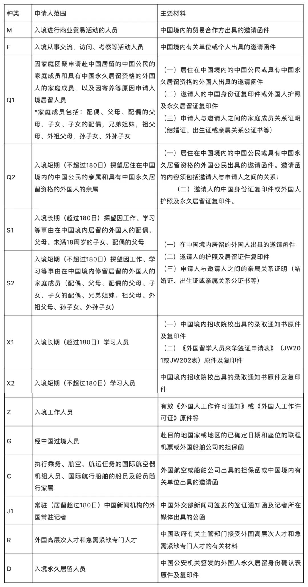 境外申请中国签证常见问题总结（2023年2月版）