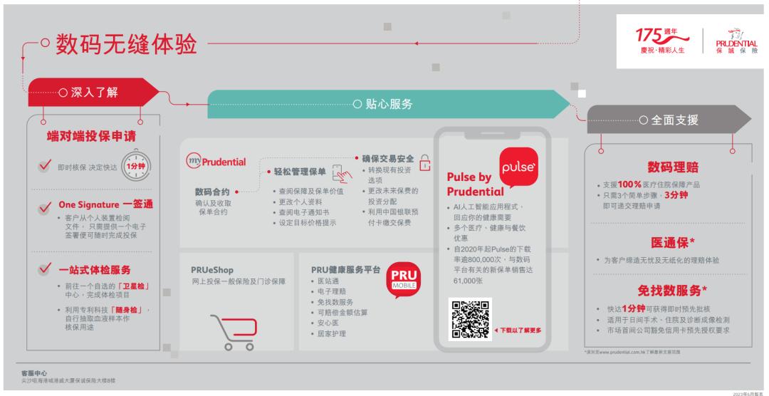 香港保险公司国际评级排名一览表,香港口碑最好的保险公司