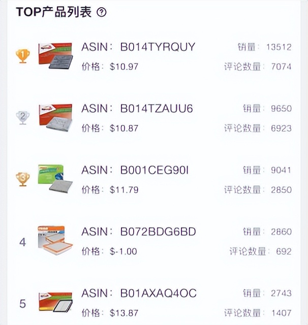 亚马逊店铺产品爆款,亚马逊引流推荐产品