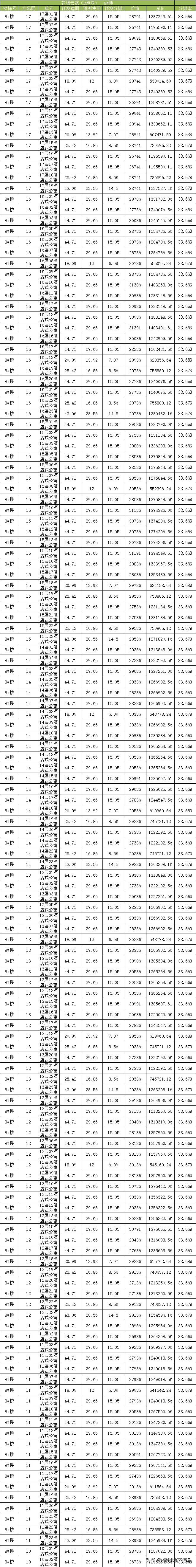 刚需客现状,目前购房供大于求