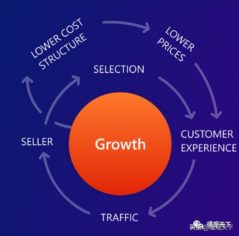 亚马逊seo矩阵,亚马逊seo排名服务