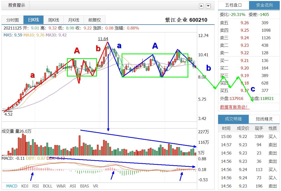 600210紫江企业股票是否值得投资,600210紫江企业目标价