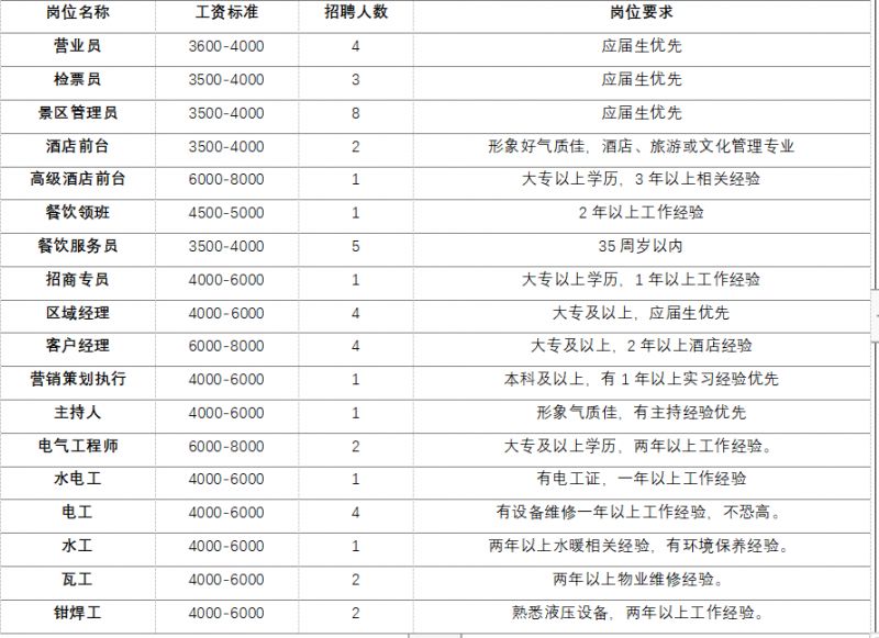 招聘天津一大波好工作来袭别犹豫,天津市公益性岗位招聘