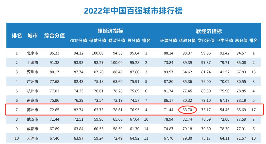 苏大强追赶广东,苏大强猛追珠三角20年