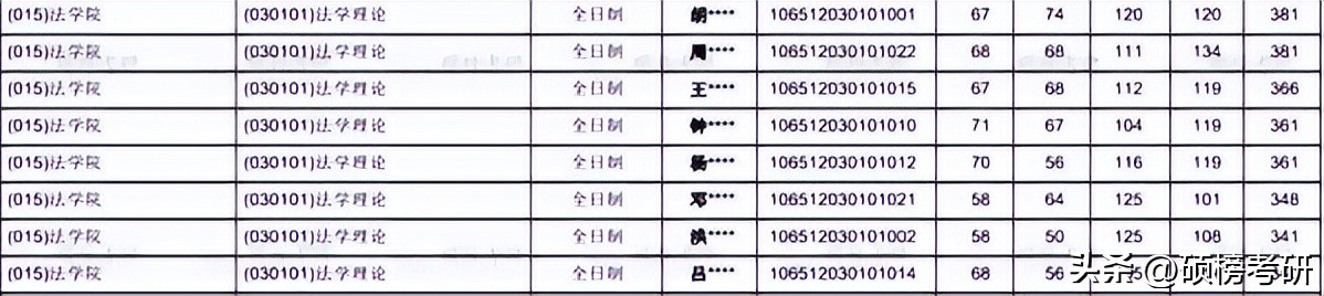 西南财经大学法学前景,西南财经大学天府学院法学专业