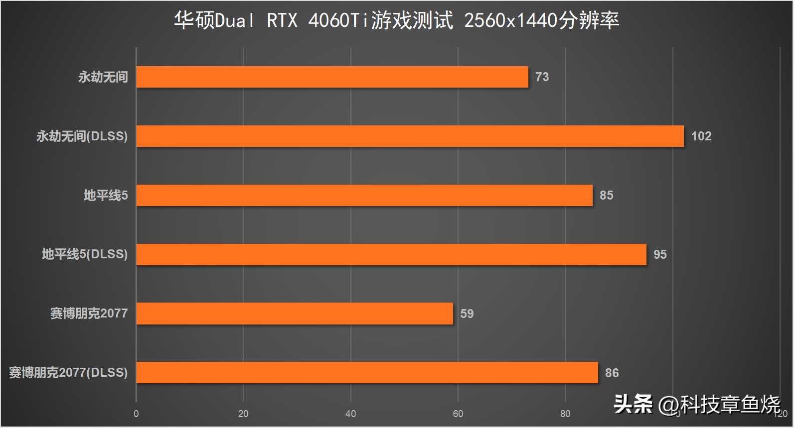 华硕dual4060显卡测评,华硕dual4060ti值得买吗