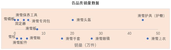 burton冬奥,加拿大温哥华的burton雪具店