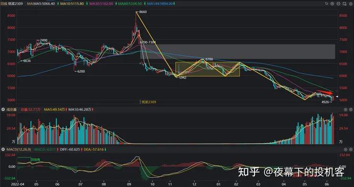 我的期货交易记录20230609