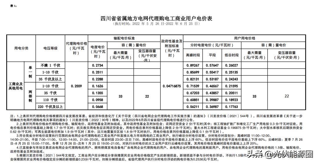6月1日起，31省电网代购电价格有变