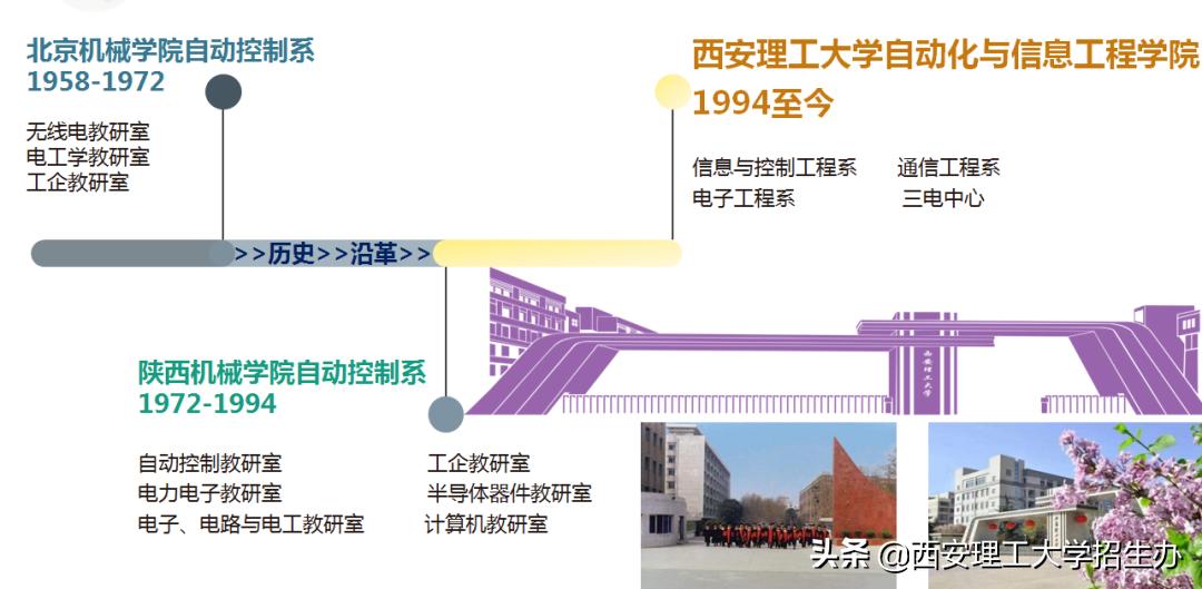 院长带你选专业杨爱民,院长教授选专业