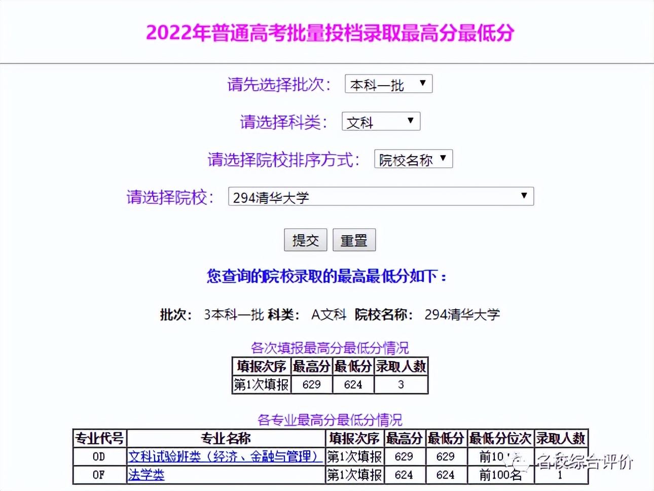 2019年各省一本分数线湖南,各省一本录取分数线2020