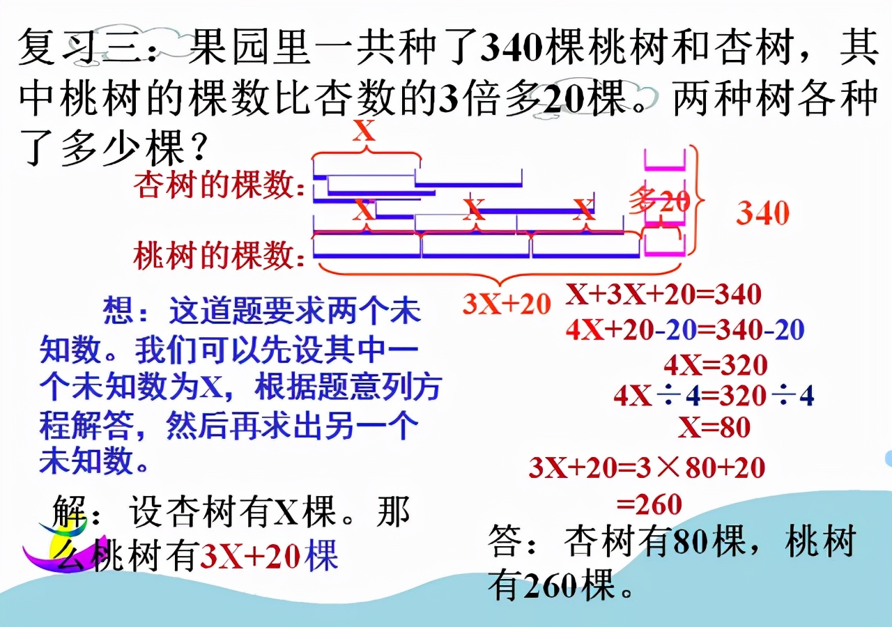 五年级上册简易方程练习题100题,五年级上册简易方程用字母表示数