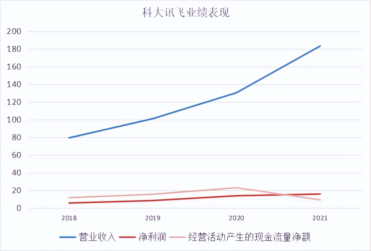 科大讯飞减持对a股的影响,科大讯飞减持公告