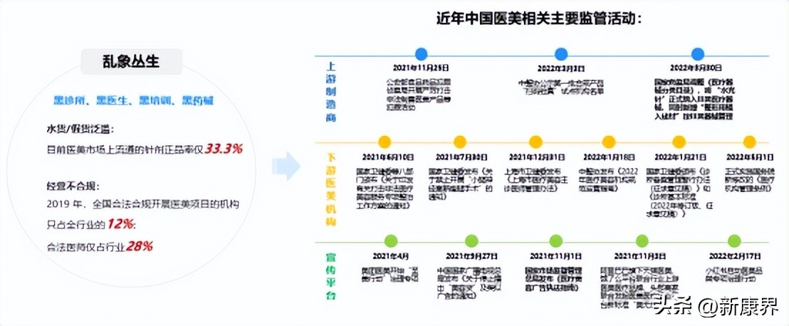 下一个顶级风口赛道,下一个风口轻医美