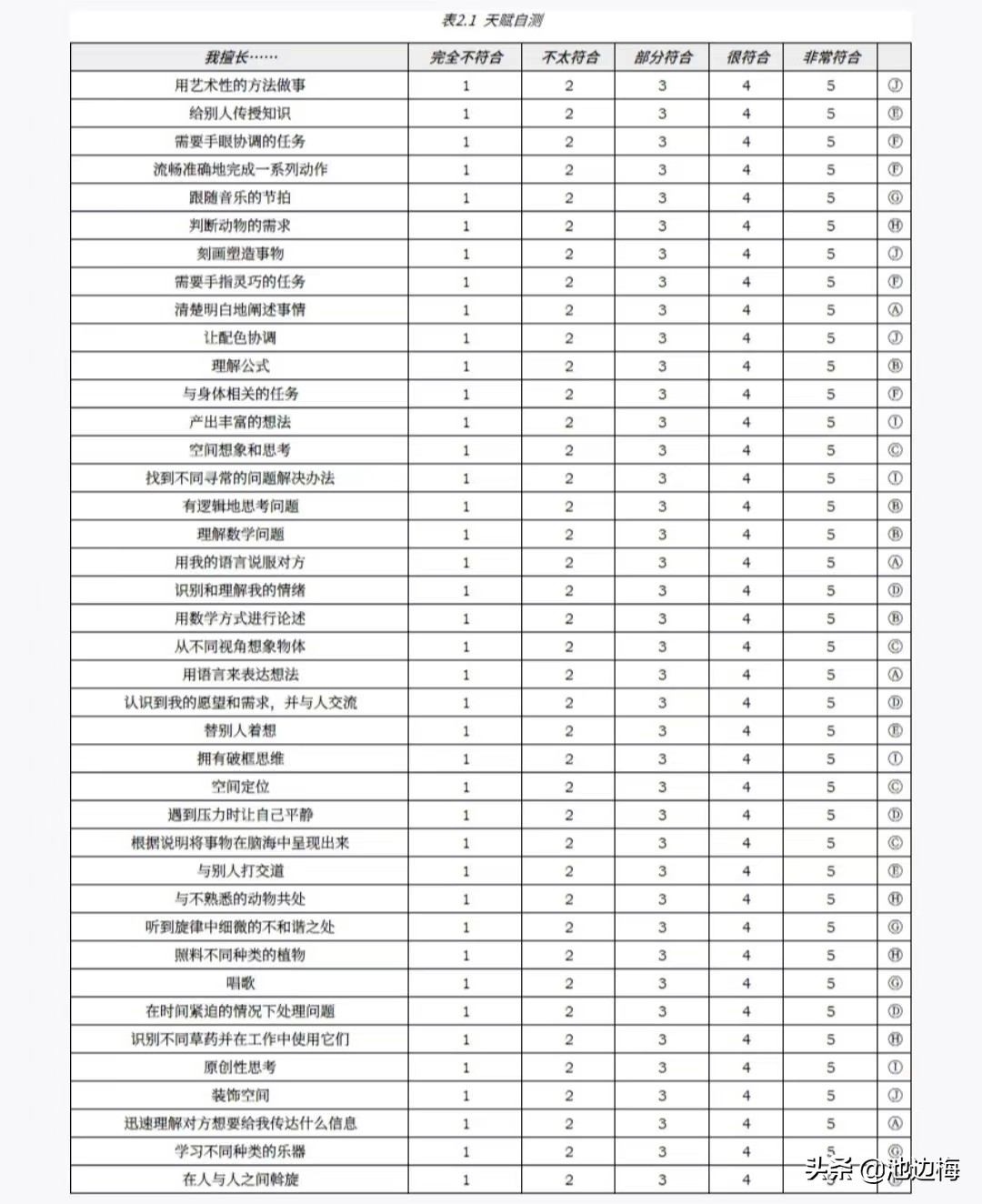 在自己最擅长的领域做最好的自己,在自己擅长的领域做最好的自己