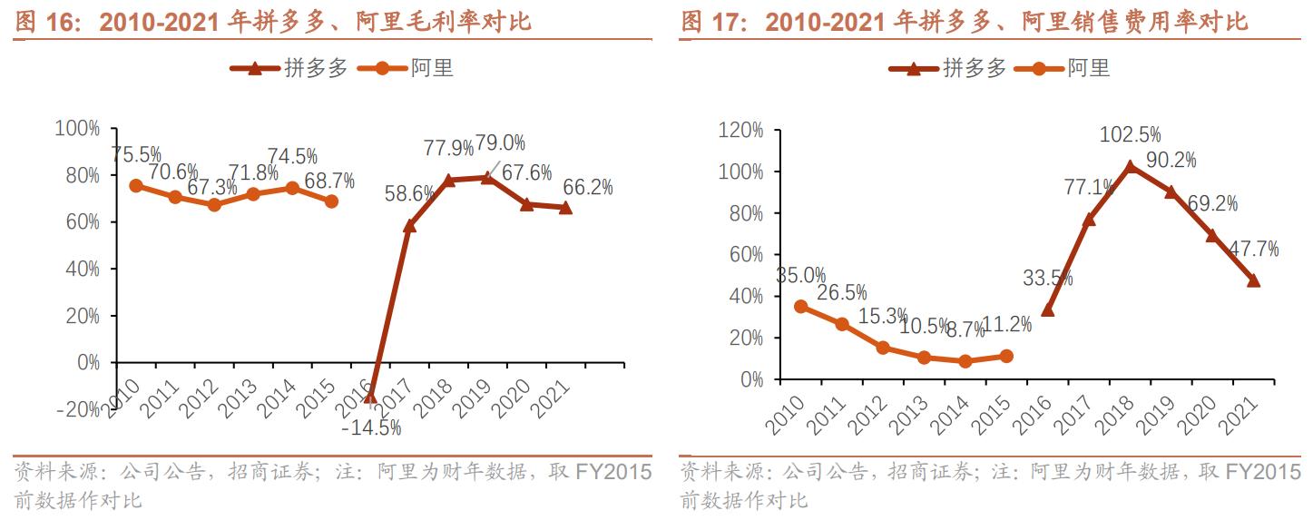 淘系和拼多多运营一样吗,电商排名淘宝和拼多多市场份额