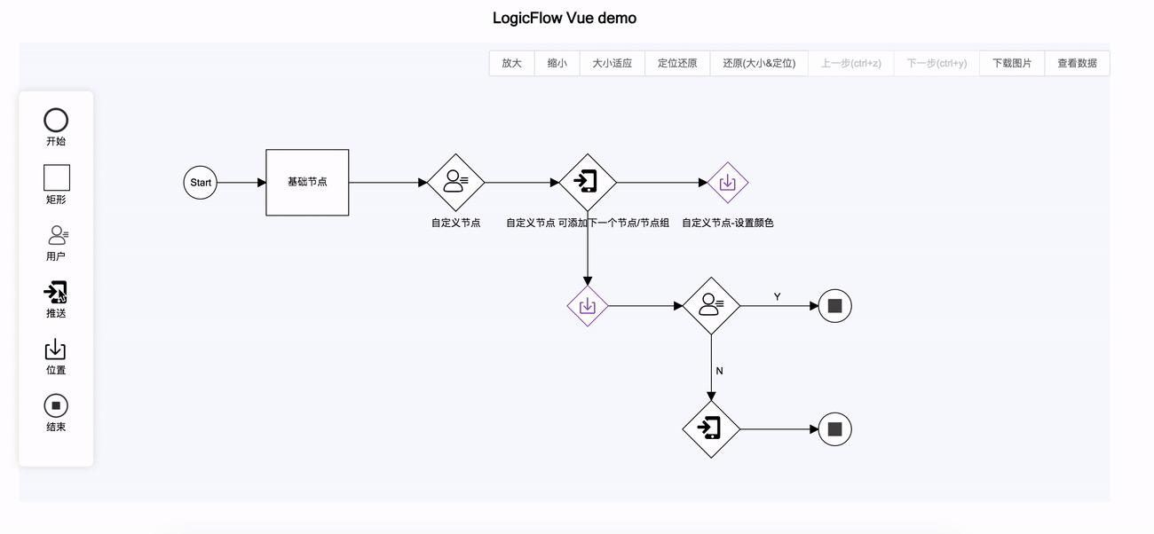 可编辑流程图框架,流程编辑框架