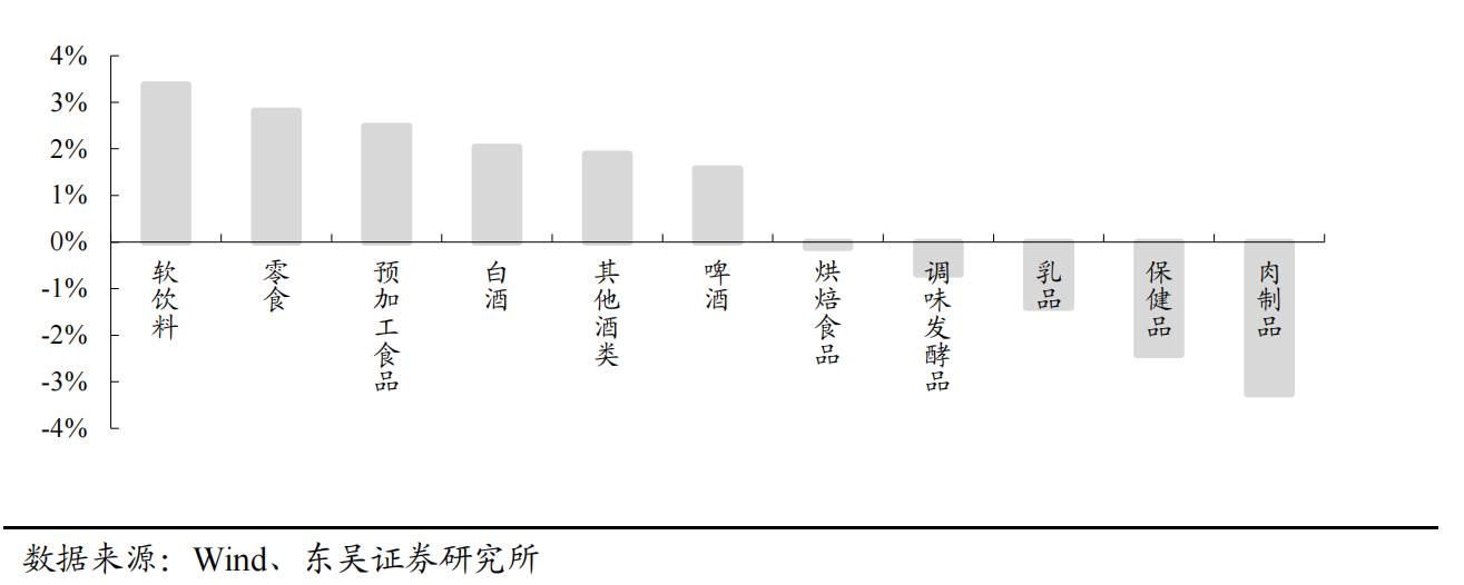 食品饮料行业商机项目,食品饮料行业股票投资分析